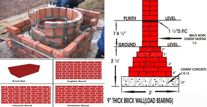 How to analyze rate for brick masonry work