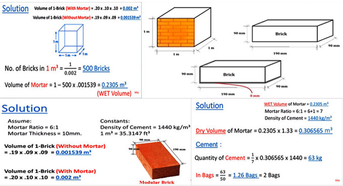Brick Work Quantity Calculation
