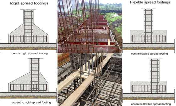 Brief overview of balanced footings and cantilever footings