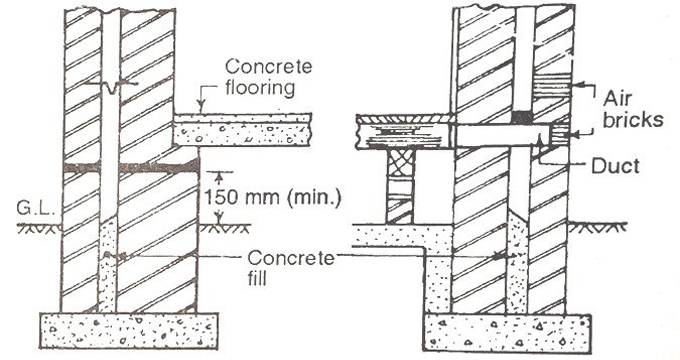 Construction Process Of Cavity Wall and its benefits