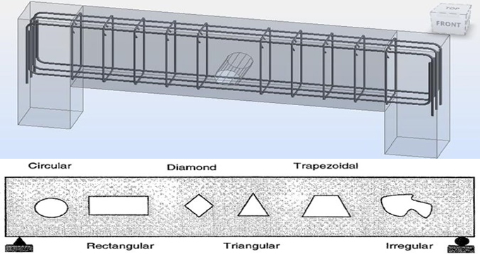 The influences of openings in concrete beams on serviceability and strength of the structure