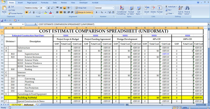 Importance of cost estimation for any construction project