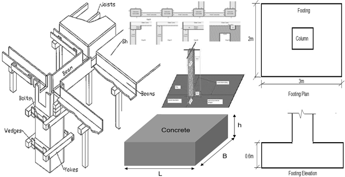 Detailed process for measuring formwork
