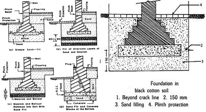 Some useful tips for building foundation in black cotton soil