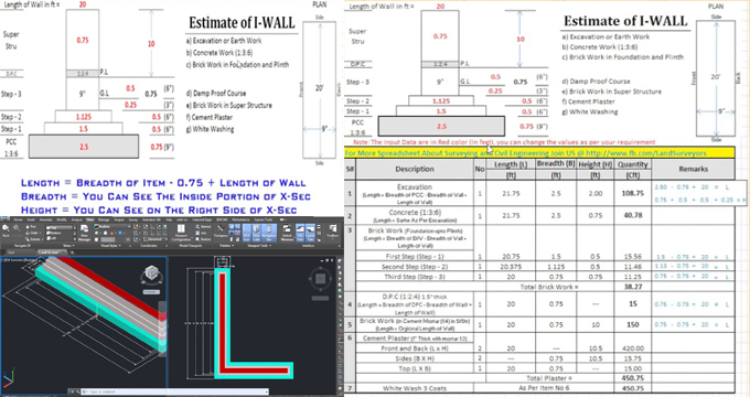 Estimating & costing of the Civil Engineering Projects