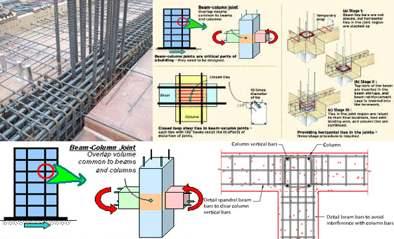 Various types of construction joints in Beams and Columns