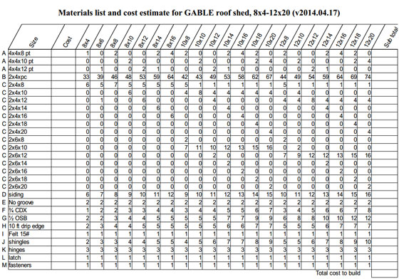 Materials List and Cost Estimate Worksheet