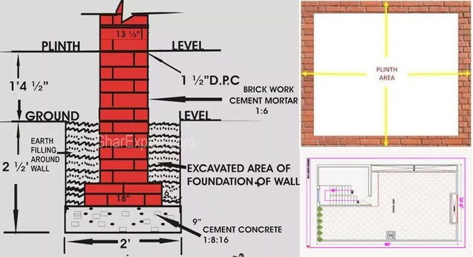 How to calculate the plinth area of a building