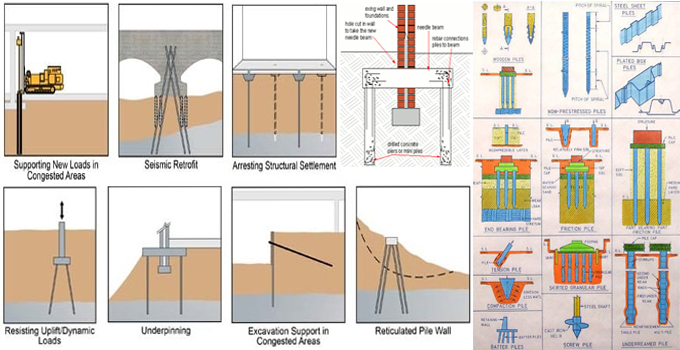 Some useful construction tips for installation of Micropiles Foundation