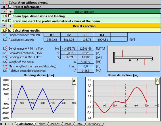 O Cálculo MITCalc Beam é útil para análise e estimativa de feixe