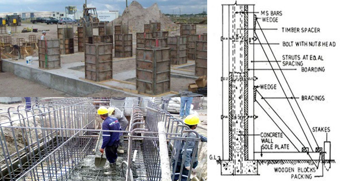 Checklist for quality control of Reinforced Cement Concrete Work