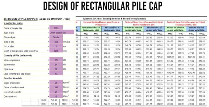 How to design a rectangular pile cap with spreadsheet