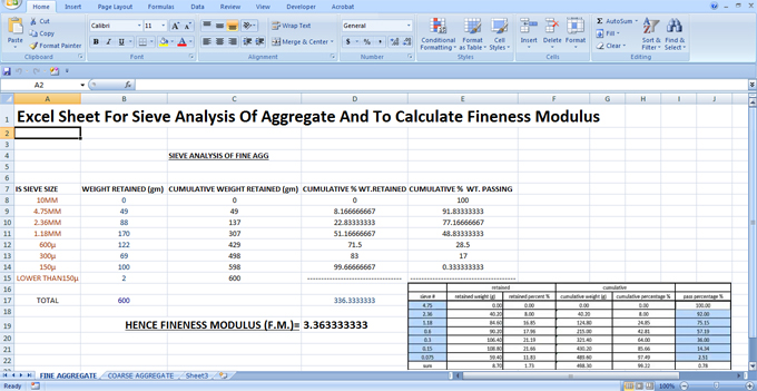 Download Excel Sheet For Sieve Analysis Of Aggregate and calculating Fineness Modulus