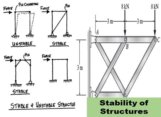 How to analyze the stability of structure