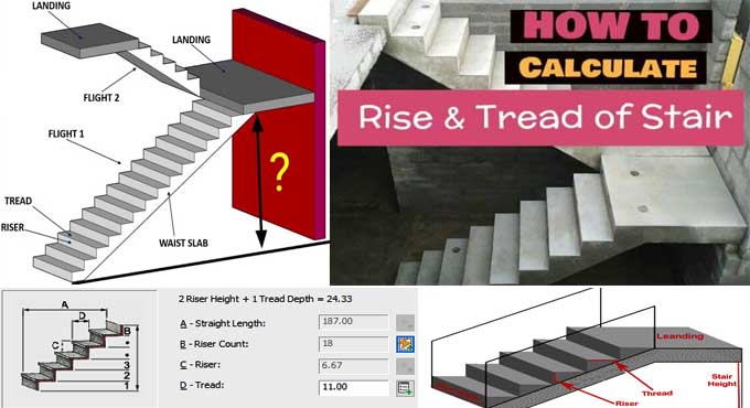 Staircase: Location, Riser, and Tread Calculation