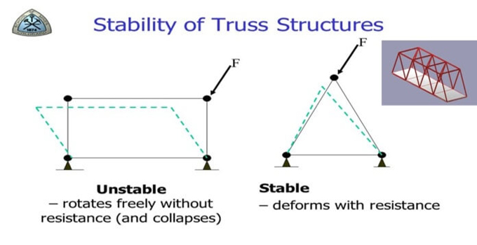 How to make structural analysis of statically determinate beams