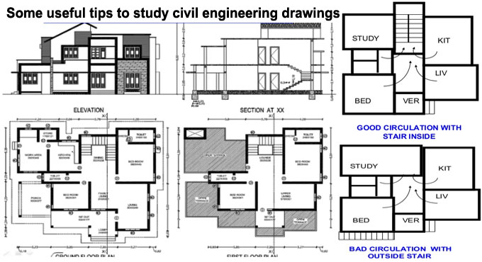 How to Study Civil Engineering Drawings