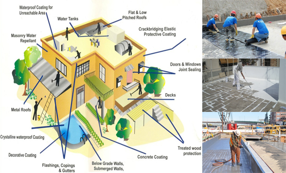 Most recognized Waterproofing Methods in Construction