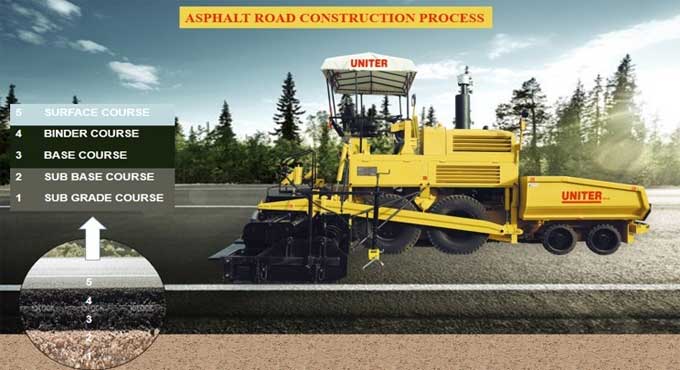 Asphalt Paving: Types, Costs, and Mixes for Your Next Project