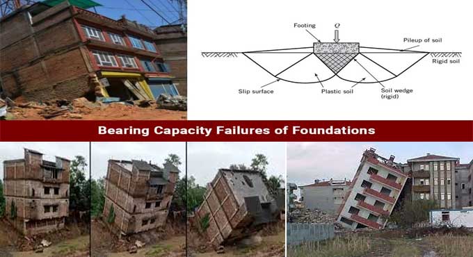 Understanding Types of Bearing Capacity Failures in Soil: Crucial Insights for Construction Understanding Types of Bearing Capacity Failures in Soil: Crucial Insights for Construction