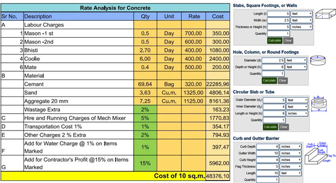 Using a Concrete Rate Analysis Calculator Sheet Properly