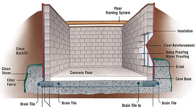 concrete construction | residential building | house construction