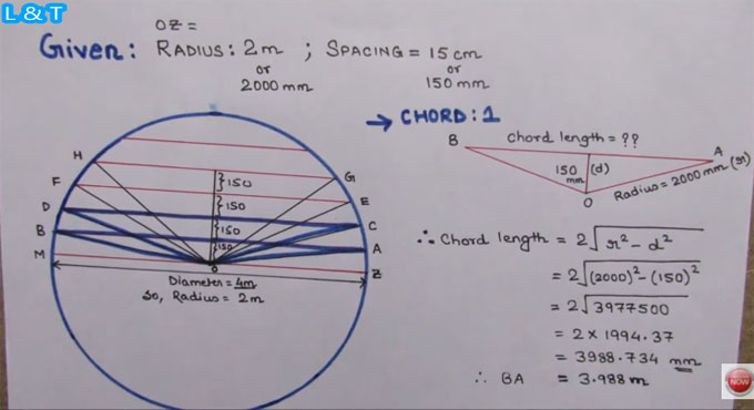How to calculate the length of each chord in a circle
