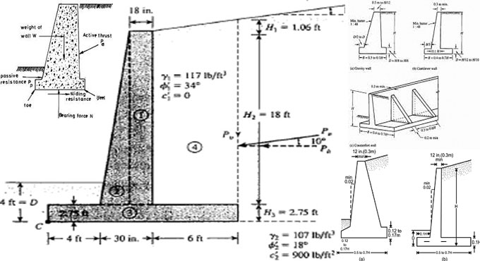 Concrete volume calculation of a retaining wall