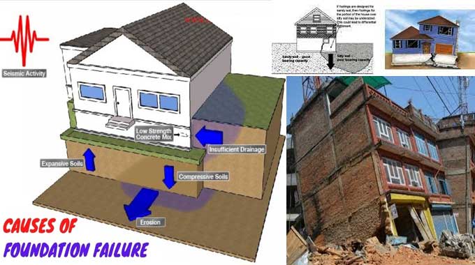 Here are 7 Causes of Foundation Failure and how to fix them Efficiently