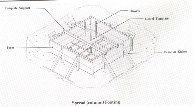 column footing reinforcing