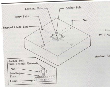 column footings anchor rods