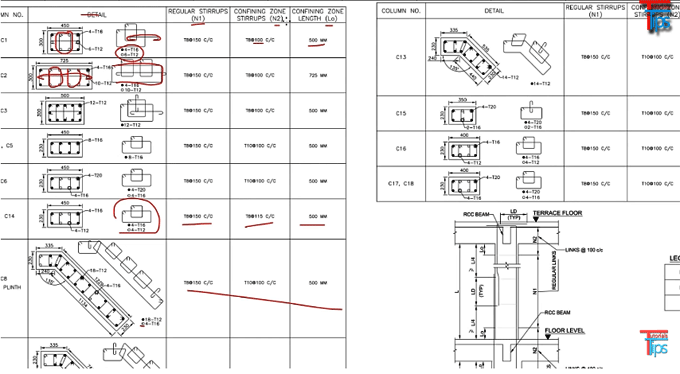 Brief overview of the drawings of the column section details