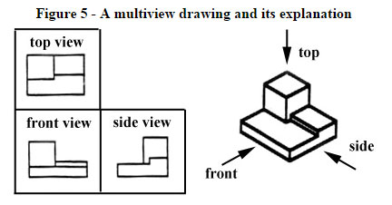 Engineering Drawing and Sketching