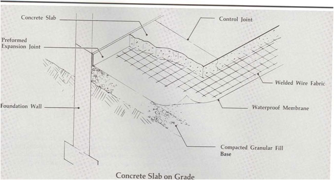 concrete slab