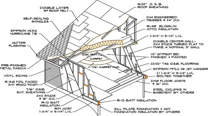 Construction Specification and Its Types