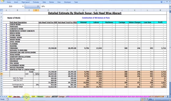 Cost Control Technic for Construction Projects