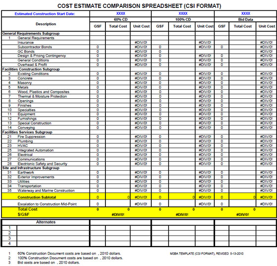 Download Construction Cost Estimating Spreadsheet