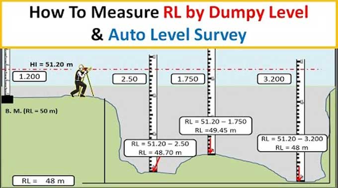 Dumpy Level Surveying How To Use A Dumpy Level