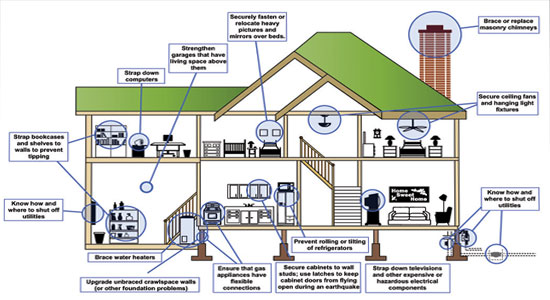 Earthquake-Resistant Confined Masonry Construction