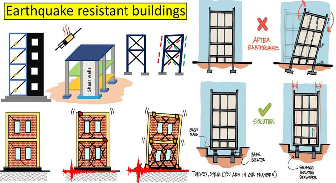 Earthquake Proof Building Design Earthquake Proof Building Design
