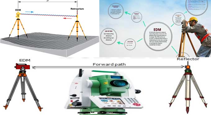 Everything You Need To Know About EDM in Surveying and Its Importance in Construction