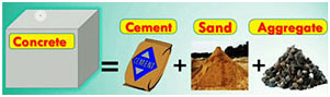 Estimation of concrete