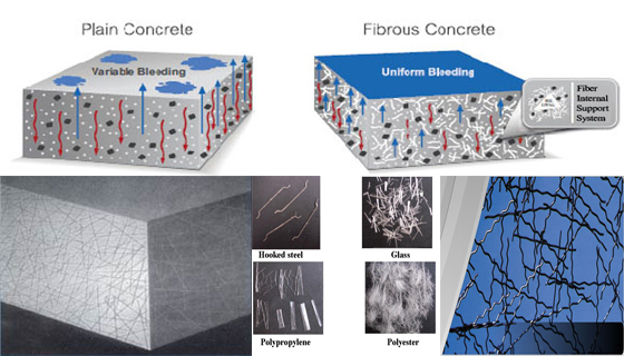 Advantages of applying steel fibres in concrete