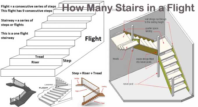 Types & Benefits of Flight of Stairs