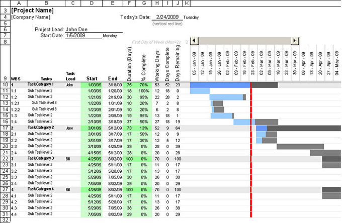 Template for Gantt Chart Free Download