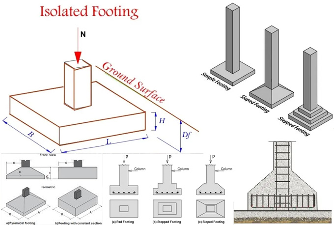 Analysis and Design of Various Types of Isolated Footings Analysis and Design of Various Types of Isolated Footings