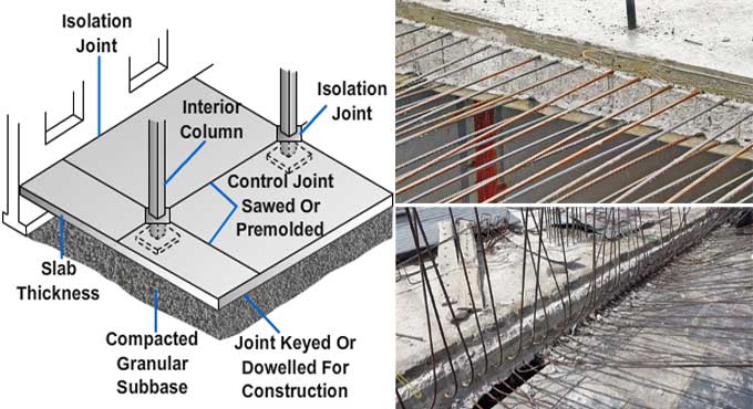A Brief Overview of the Joints in Concrete Slabs