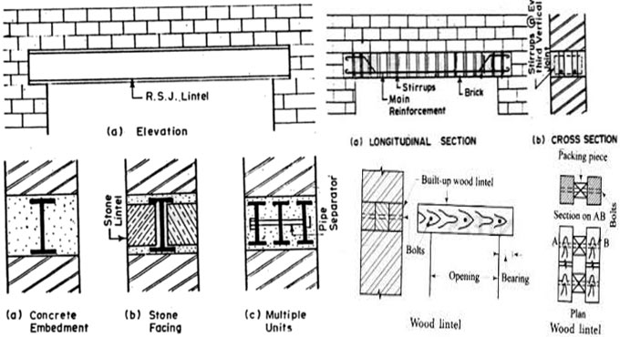 Rcc Lintel Beam Design The Best Picture Of Beam Rcc Lintel Beam Design The Best Picture Of Beam