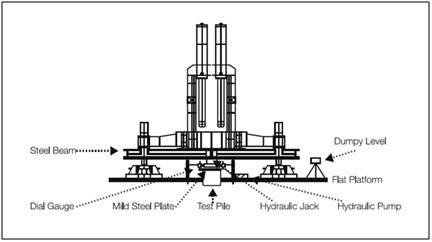 Jacking method