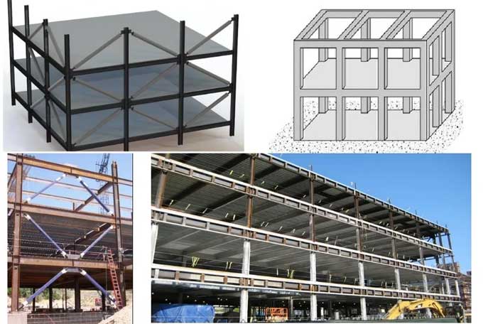 Moment Resisting Frames in Construction: Types and Significance